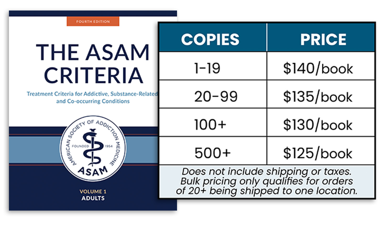 Asam Criteria And Levels Of Care 9140